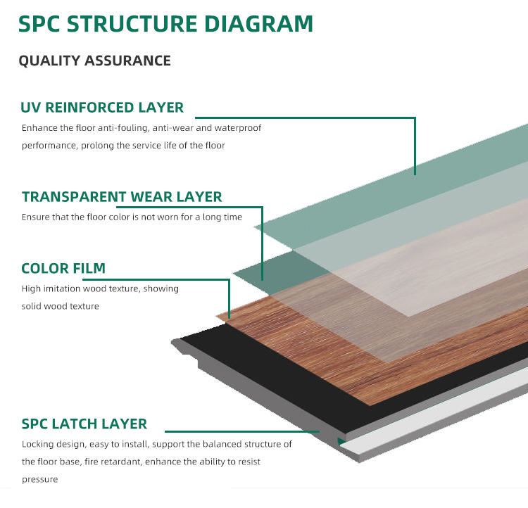 How to Choose SPC Flooring Thickness