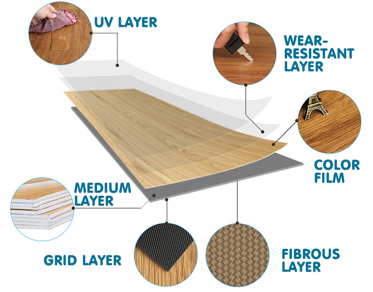 LVT Structure and Characteristics